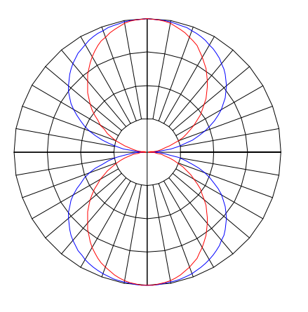 Curva Fotométrica